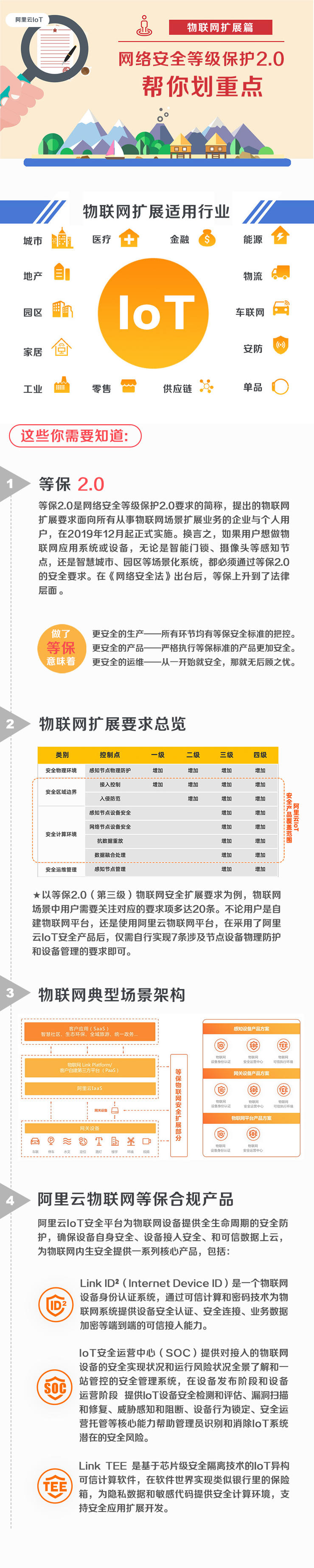 阿里云IoT领证“等保2.0”，物联网安全步入2.0时代