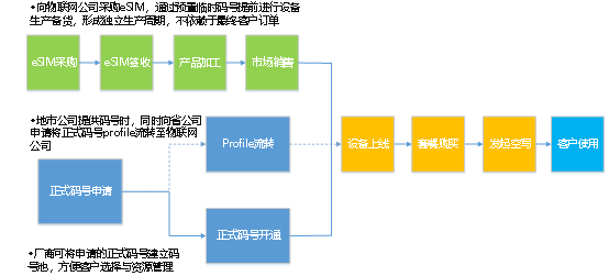 eSIM赋能│物联网穿戴行业