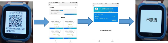 eSIM赋能│物联网穿戴行业