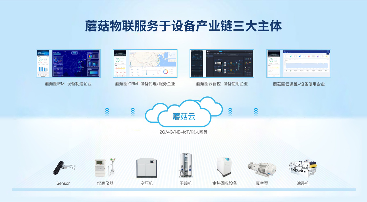 蘑菇物联：“不省电费，不要钱”