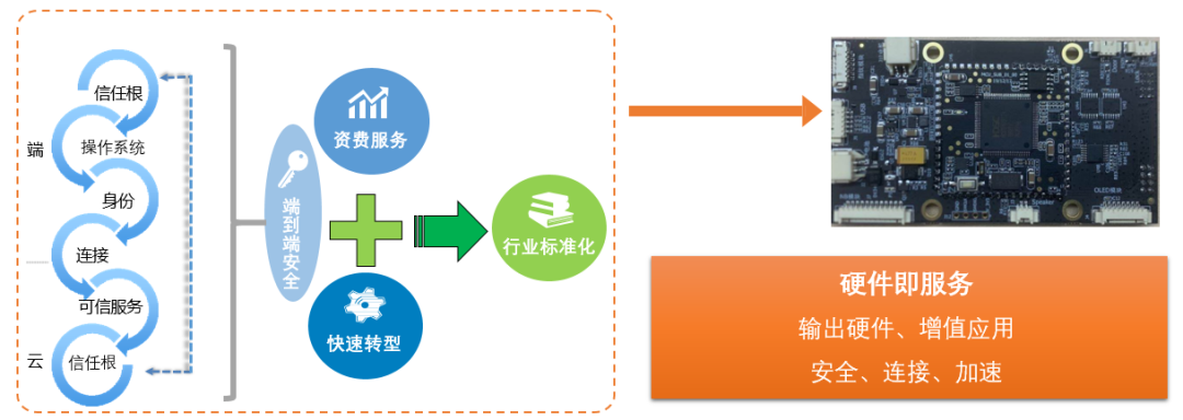 中国移动SE-SIM助力物联网行业进入“安全+”时代 | 和安芯