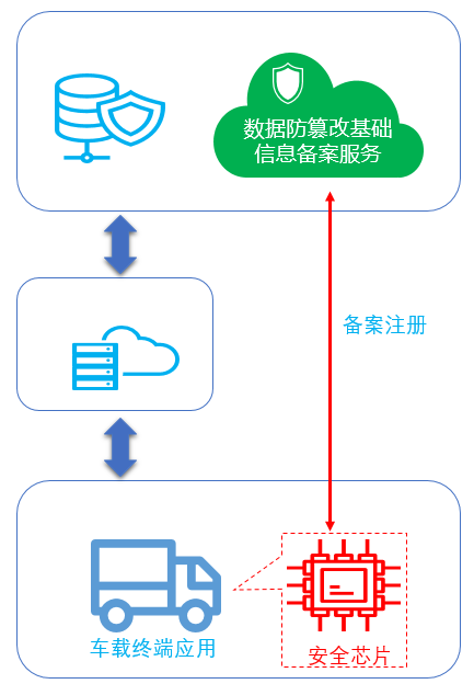 中国移动SE-SIM助力物联网行业进入“安全+”时代 | 和安芯