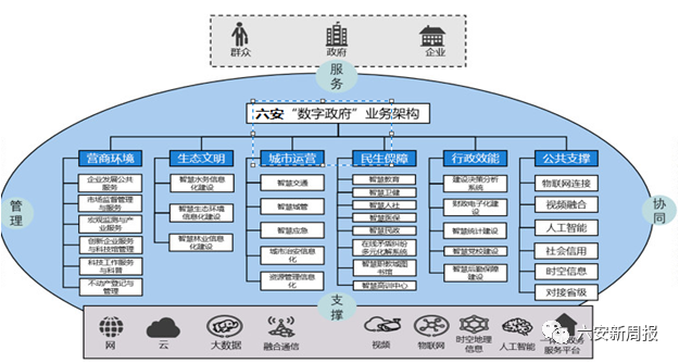 人臉識(shí)別支付，全息投影教學(xué)！六安主城區(qū)5G信號(hào)已廣覆蓋