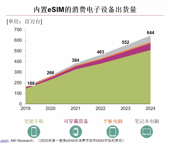 针对物联网连接管理关键痛点，英飞凌推出一站式eSIM解决方案