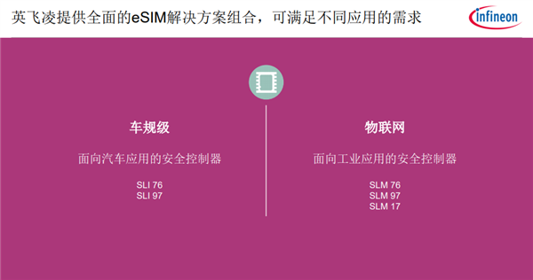 5G时代 eSIM爆发：英飞凌奉上全套解决方案