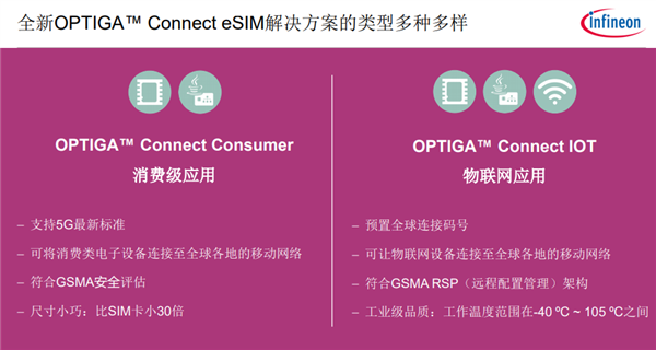 5G时代 eSIM爆发：英飞凌奉上全套解决方案