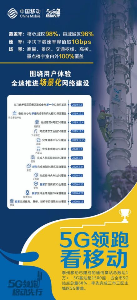 计划6年投入建设资金近40亿元 泰州市政府与江苏移动签署5G战略合作协议