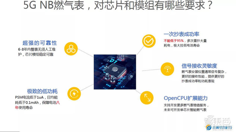 你每天都离不开的三块表！正引燃一场物联网革命