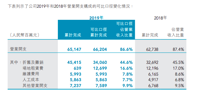 被攪動的萬億5G市場：億級用戶的連接重構與產業互聯網的誕生｜年度行業研究