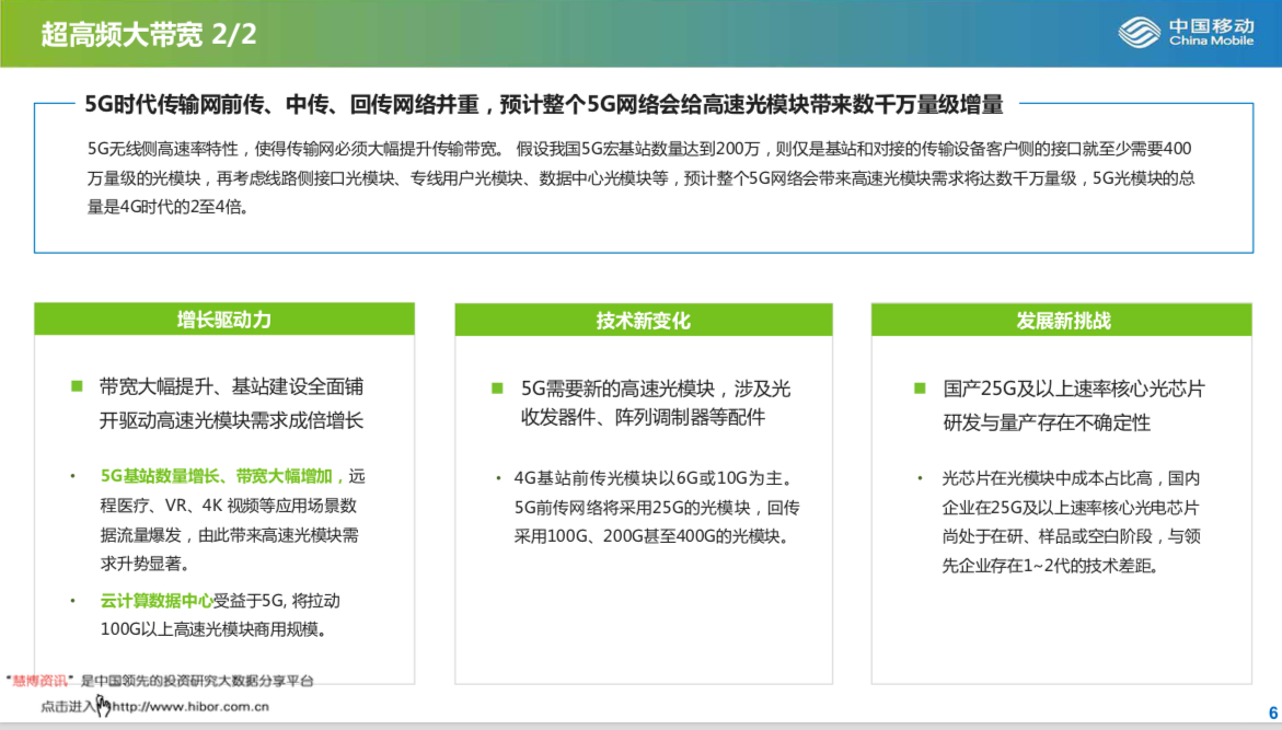 被攪動的萬億5G市場：億級用戶的連接重構與產業互聯網的誕生｜年度行業研究