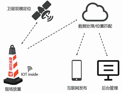 国内首个智慧交通物联网平台发布