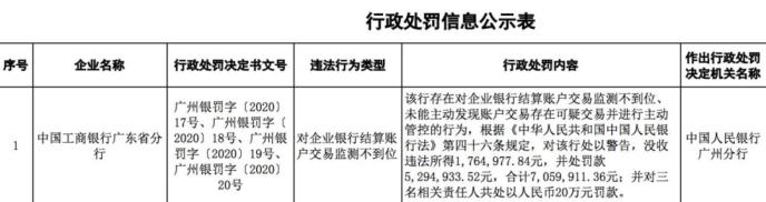 “断卡”行动出重拳！一大波银行网点被问责、约谈，有国有大行领700万元罚单