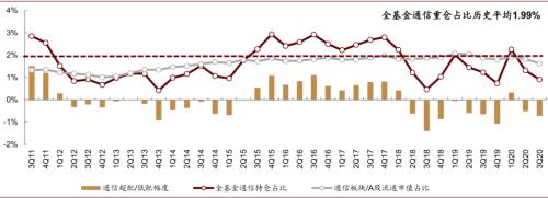 中金通信设备2021年展望：重视物联网 统一通信和安防机会 择机布局云网/5G