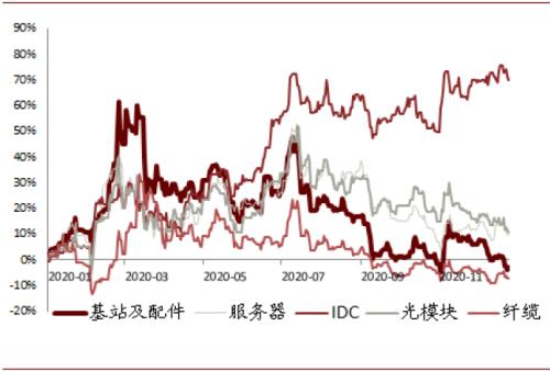 中金通信设备2021年展望：重视物联网 统一通信和安防机会 择机布局云网/5G