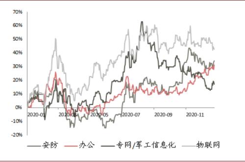 中金通信设备2021年展望：重视物联网 统一通信和安防机会 择机布局云网/5G