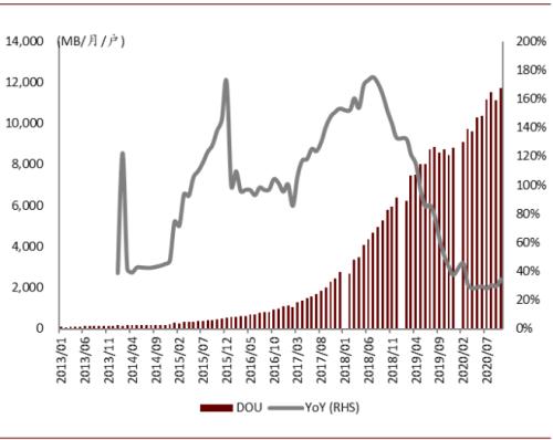 中金通信设备2021年展望：重视物联网 统一通信和安防机会 择机布局云网/5G