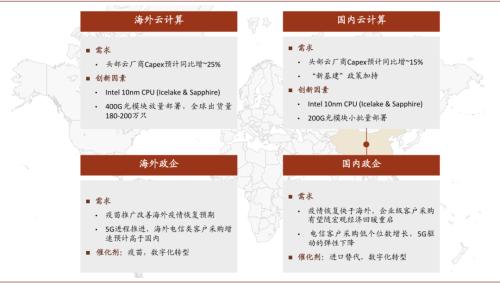 中金通信设备2021年展望：重视物联网 统一通信和安防机会 择机布局云网/5G