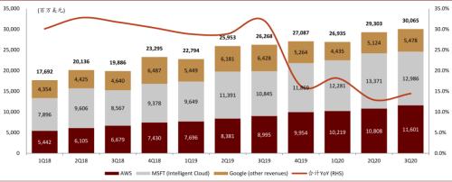 中金通信设备2021年展望：重视物联网 统一通信和安防机会 择机布局云网/5G