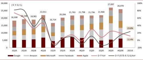 中金通信设备2021年展望：重视物联网 统一通信和安防机会 择机布局云网/5G