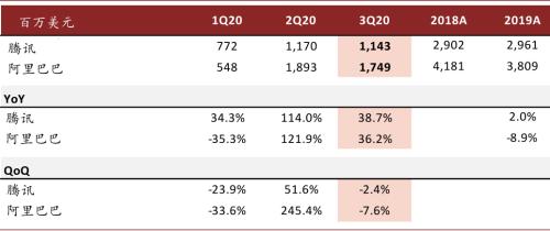 中金通信设备2021年展望：重视物联网 统一通信和安防机会 择机布局云网/5G