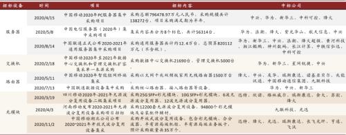 中金通信设备2021年展望：重视物联网 统一通信和安防机会 择机布局云网/5G