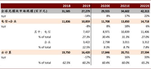 中金通信设备2021年展望：重视物联网 统一通信和安防机会 择机布局云网/5G