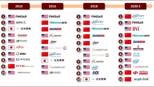 中金通信设备2021年展望：重视物联网 统一通信和安防机会 择机布局云网/5G