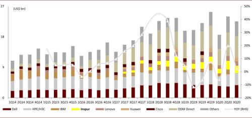 中金通信设备2021年展望：重视物联网 统一通信和安防机会 择机布局云网/5G