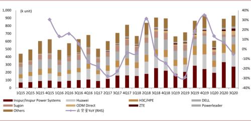 中金通信设备2021年展望：重视物联网 统一通信和安防机会 择机布局云网/5G