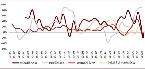 中金通信设备2021年展望：重视物联网 统一通信和安防机会 择机布局云网/5G