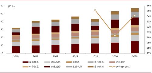 中金通信设备2021年展望：重视物联网 统一通信和安防机会 择机布局云网/5G