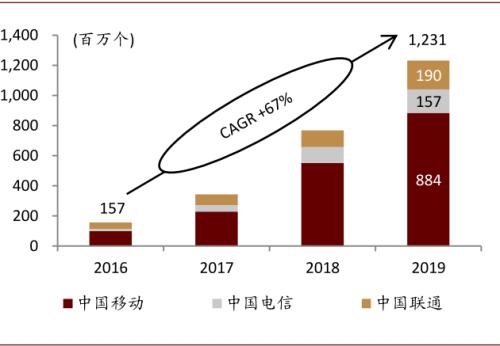 中金通信设备2021年展望：重视物联网 统一通信和安防机会 择机布局云网/5G