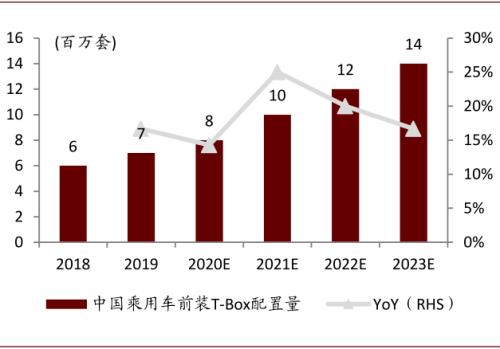 中金通信设备2021年展望：重视物联网 统一通信和安防机会 择机布局云网/5G