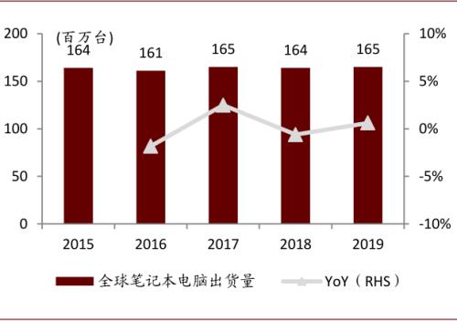 中金通信设备2021年展望：重视物联网 统一通信和安防机会 择机布局云网/5G