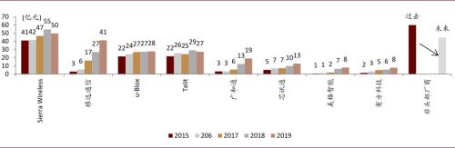 中金通信设备2021年展望：重视物联网 统一通信和安防机会 择机布局云网/5G