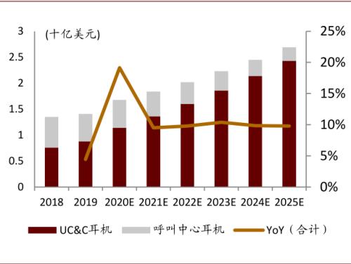 中金通信设备2021年展望：重视物联网 统一通信和安防机会 择机布局云网/5G