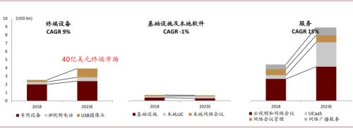 中金通信设备2021年展望：重视物联网 统一通信和安防机会 择机布局云网/5G