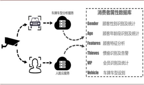 中金通信设备2021年展望：重视物联网 统一通信和安防机会 择机布局云网/5G