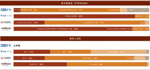 中金通信设备2021年展望：重视物联网 统一通信和安防机会 择机布局云网/5G