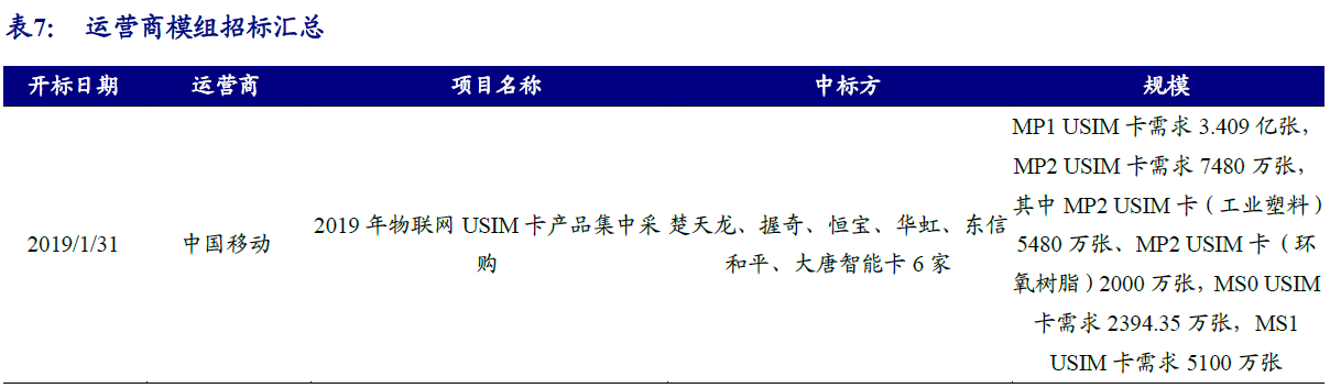 5.6亿件大订单砸来！中国移动再掀物联网渗透大潮 哪些公司能分一杯羹？