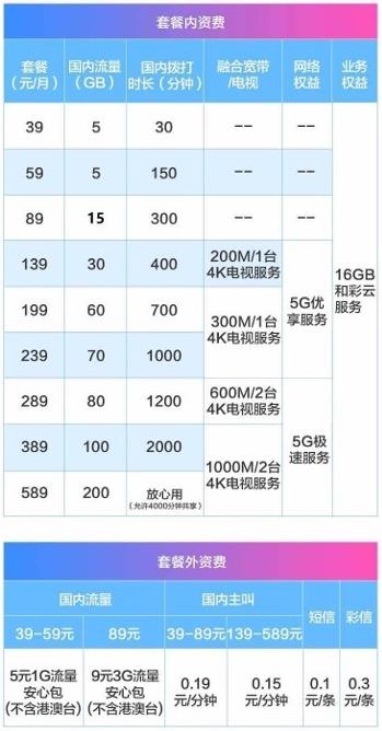 垃圾短信、黑灰产惹祸，被APP屏蔽，虚拟运营商如何求生