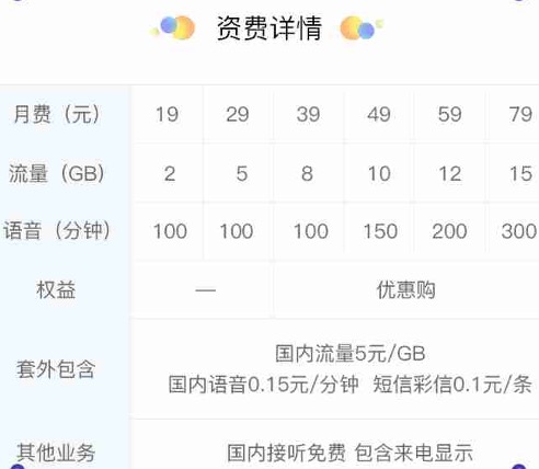 垃圾短信、黑灰产惹祸，被APP屏蔽，虚拟运营商如何求生