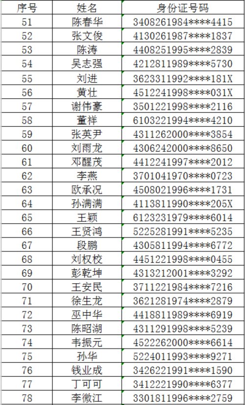 杭州警方实名曝光100名非法贩卖手机卡、银行卡人员