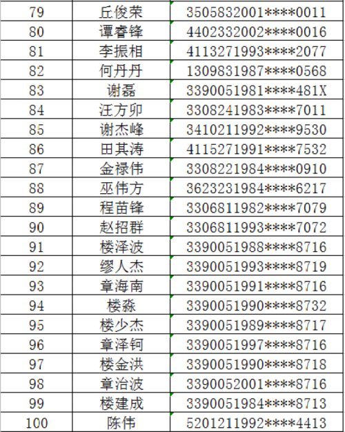 杭州警方实名曝光100名非法贩卖手机卡、银行卡人员