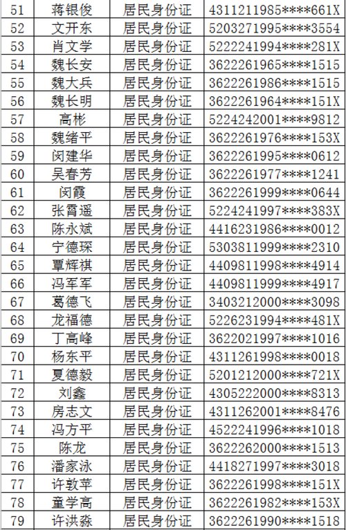 杭州警方实名曝光100名非法贩卖手机卡、银行卡人员