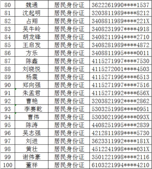 杭州警方实名曝光100名非法贩卖手机卡、银行卡人员