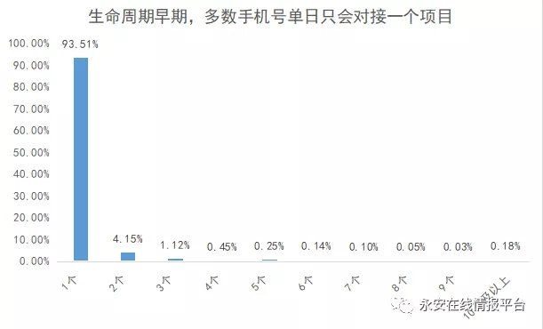 公安部缴获手机黑卡近70吨！电信诈骗的账号怎么来的？