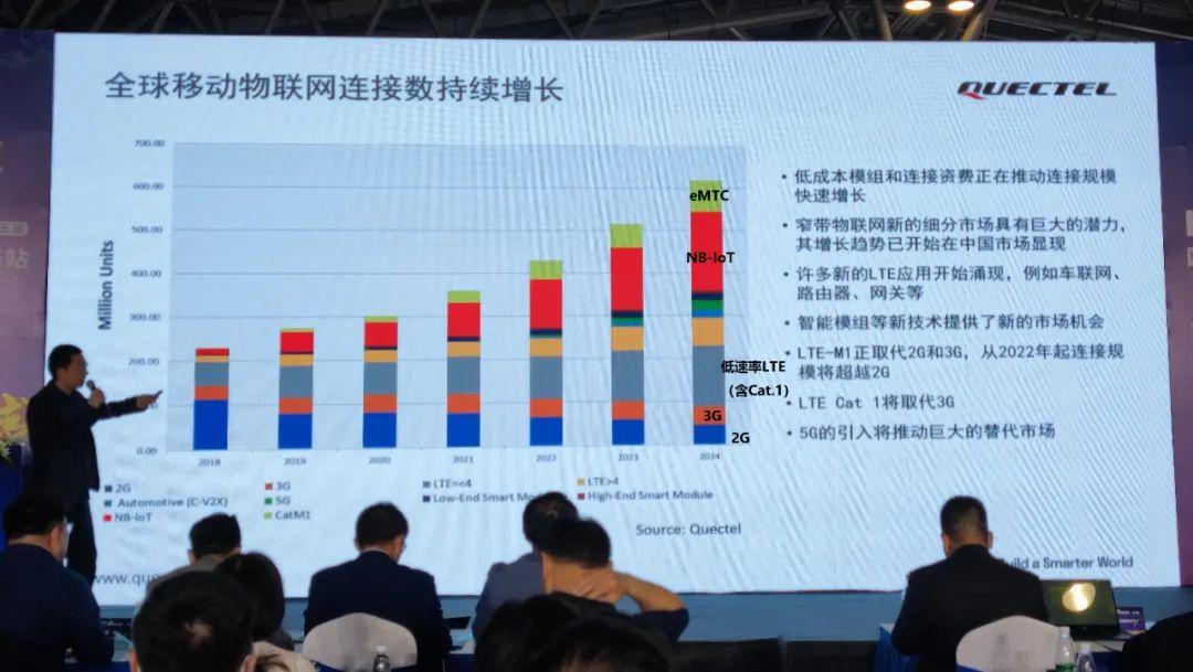 变局之际，聊聊物联网的过去、现在和未来