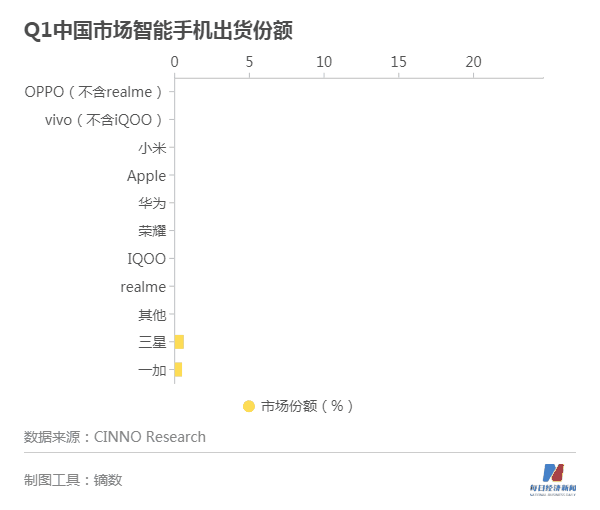 手机通信产业观察｜一季度缺货潮中芯片两强格局形成 1亿多“5G用户”办了套餐没触网
