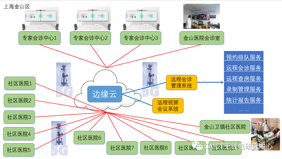 工信部移动物联网应用优秀案例集锦：生活智慧化篇